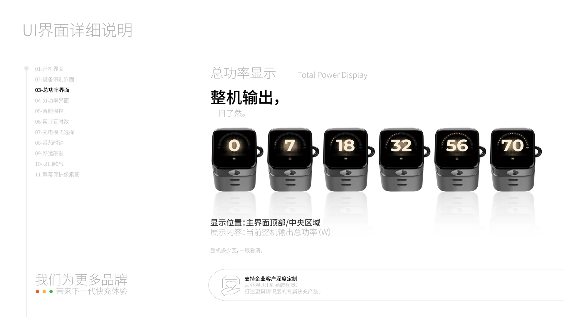 总功率显示状态